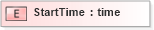 XSD Diagram of StartTime in schema xmlife2_20_01_xsd (Acord - Life, Annuity & Health Standards Program)