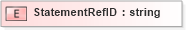 XSD Diagram of StatementRefID in schema xmlife2_20_01_xsd (Acord - Life, Annuity & Health Standards Program)