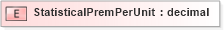 XSD Diagram of StatisticalPremPerUnit in schema xmlife2_20_01_xsd (Acord - Life, Annuity & Health Standards Program)