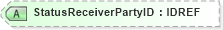 XSD Diagram of StatusReceiverPartyID in schema xmlife2_20_01_xsd (Acord - Life, Annuity & Health Standards Program)