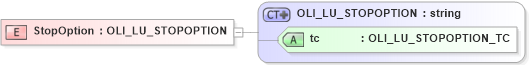 XSD Diagram of StopOption in schema txlife2_20_01_xsd (Acord - Life, Annuity & Health Standards Program)