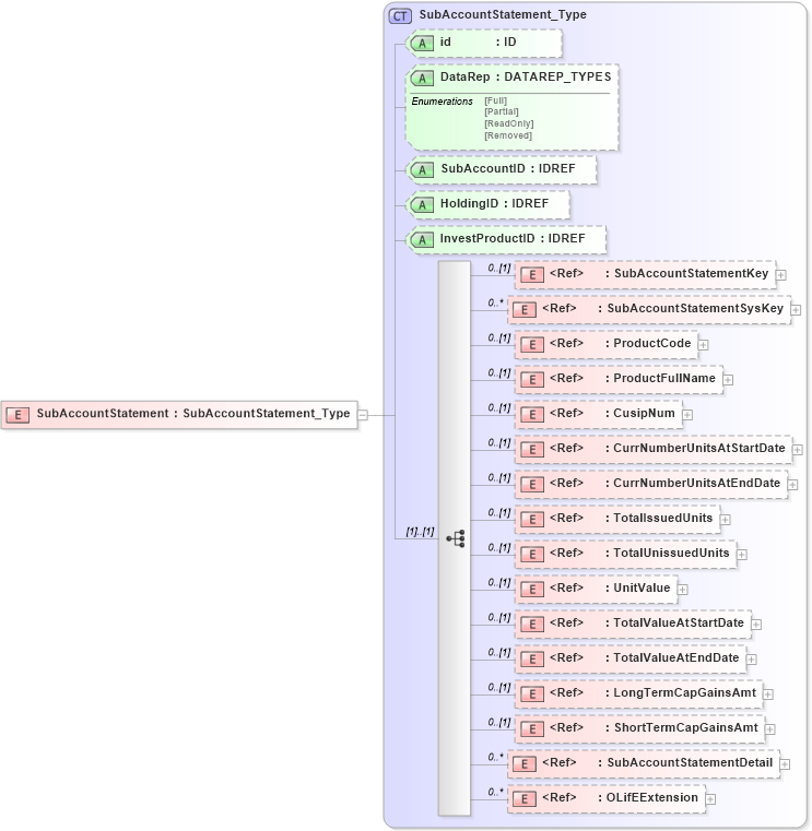 XSD Diagram of SubAccountStatement in schema xmlife2_20_01_xsd (Acord - Life, Annuity & Health Standards Program)