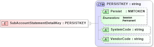 XSD Diagram of SubAccountStatementDetailKey in schema xmlife2_20_01_xsd (Acord - Life, Annuity & Health Standards Program)
