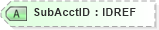 XSD Diagram of SubAcctID in schema xmlife2_20_01_xsd (Acord - Life, Annuity & Health Standards Program)