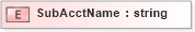 XSD Diagram of SubAcctName in schema xmlife2_20_01_xsd (Acord - Life, Annuity & Health Standards Program)