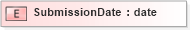 XSD Diagram of SubmissionDate in schema xmlife2_20_01_xsd (Acord - Life, Annuity & Health Standards Program)