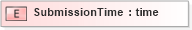 XSD Diagram of SubmissionTime in schema xmlife2_20_01_xsd (Acord - Life, Annuity & Health Standards Program)