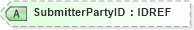 XSD Diagram of SubmitterPartyID in schema xmlife2_20_01_xsd (Acord - Life, Annuity & Health Standards Program)