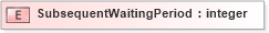 XSD Diagram of SubsequentWaitingPeriod in schema xmlife2_20_01_xsd (Acord - Life, Annuity & Health Standards Program)