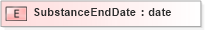 XSD Diagram of SubstanceEndDate in schema xmlife2_20_01_xsd (Acord - Life, Annuity & Health Standards Program)