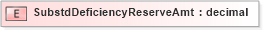 XSD Diagram of SubstdDeficiencyReserveAmt in schema xmlife2_20_01_xsd (Acord - Life, Annuity & Health Standards Program)