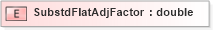 XSD Diagram of SubstdFlatAdjFactor in schema xmlife2_20_01_xsd (Acord - Life, Annuity & Health Standards Program)