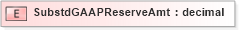 XSD Diagram of SubstdGAAPReserveAmt in schema xmlife2_20_01_xsd (Acord - Life, Annuity & Health Standards Program)