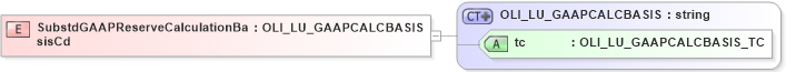 XSD Diagram of SubstdGAAPReserveCalculationBasisCd in schema xmlife2_20_01_xsd (Acord - Life, Annuity & Health Standards Program)