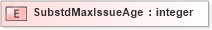 XSD Diagram of SubstdMaxIssueAge in schema xmlife2_20_01_xsd (Acord - Life, Annuity & Health Standards Program)