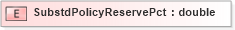 XSD Diagram of SubstdPolicyReservePct in schema xmlife2_20_01_xsd (Acord - Life, Annuity & Health Standards Program)