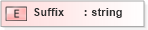 XSD Diagram of Suffix in schema xmlife2_20_01_xsd (Acord - Life, Annuity & Health Standards Program)