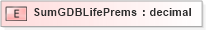 XSD Diagram of SumGDBLifePrems in schema xmlife2_20_01_xsd (Acord - Life, Annuity & Health Standards Program)