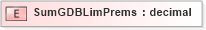 XSD Diagram of SumGDBLimPrems in schema xmlife2_20_01_xsd (Acord - Life, Annuity & Health Standards Program)