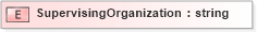 XSD Diagram of SupervisingOrganization in schema xmlife2_20_01_xsd (Acord - Life, Annuity & Health Standards Program)