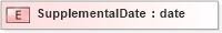 XSD Diagram of SupplementalDate in schema xmlife2_20_01_xsd (Acord - Life, Annuity & Health Standards Program)