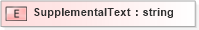 XSD Diagram of SupplementalText in schema xmlife2_20_01_xsd (Acord - Life, Annuity & Health Standards Program)
