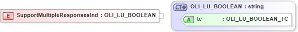 XSD Diagram of SupportMultipleResponsesInd in schema txlife2_20_01_xsd (Acord - Life, Annuity & Health Standards Program)