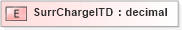 XSD Diagram of SurrChargeITD in schema xmlife2_20_01_xsd (Acord - Life, Annuity & Health Standards Program)