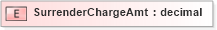 XSD Diagram of SurrenderChargeAmt in schema xmlife2_20_01_xsd (Acord - Life, Annuity & Health Standards Program)