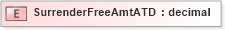 XSD Diagram of SurrenderFreeAmtATD in schema xmlife2_20_01_xsd (Acord - Life, Annuity & Health Standards Program)
