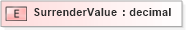 XSD Diagram of SurrenderValue in schema xmlife2_20_01_xsd (Acord - Life, Annuity & Health Standards Program)