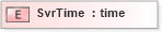 XSD Diagram of SvrTime in schema txlife2_20_01_xsd (Acord - Life, Annuity & Health Standards Program)