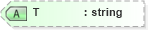 XSD Diagram of T in schema xtbml2_20_01_xsd (Acord - Life, Annuity & Health Standards Program)