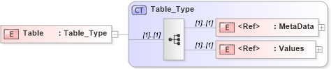 XSD Diagram of Table in schema xtbml2_20_01_xsd (Acord - Life, Annuity & Health Standards Program)