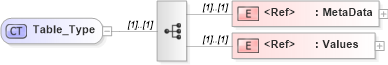 XSD Diagram of Table_Type in schema xtbml2_20_01_xsd (Acord - Life, Annuity & Health Standards Program)