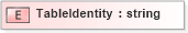 XSD Diagram of TableIdentity in schema xlifebase2_20_01_xsd (Acord - Life, Annuity & Health Standards Program)