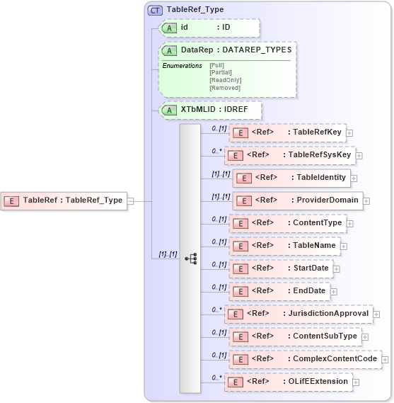 XSD Diagram of TableRef in schema xlifebase2_20_01_xsd (Acord - Life, Annuity & Health Standards Program)