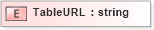 XSD Diagram of TableURL in schema xtbml2_20_01_xsd (Acord - Life, Annuity & Health Standards Program)
