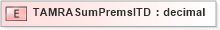 XSD Diagram of TAMRASumPremsITD in schema xmlife2_20_01_xsd (Acord - Life, Annuity & Health Standards Program)