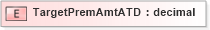 XSD Diagram of TargetPremAmtATD in schema xmlife2_20_01_xsd (Acord - Life, Annuity & Health Standards Program)
