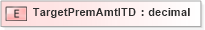 XSD Diagram of TargetPremAmtITD in schema xmlife2_20_01_xsd (Acord - Life, Annuity & Health Standards Program)