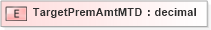 XSD Diagram of TargetPremAmtMTD in schema xmlife2_20_01_xsd (Acord - Life, Annuity & Health Standards Program)