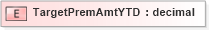 XSD Diagram of TargetPremAmtYTD in schema xmlife2_20_01_xsd (Acord - Life, Annuity & Health Standards Program)