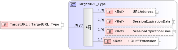 XSD Diagram of TargetURL in schema txlife2_20_01_xsd (Acord - Life, Annuity & Health Standards Program)