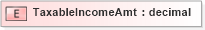 XSD Diagram of TaxableIncomeAmt in schema xmlife2_20_01_xsd (Acord - Life, Annuity & Health Standards Program)
