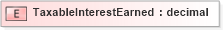 XSD Diagram of TaxableInterestEarned in schema xmlife2_20_01_xsd (Acord - Life, Annuity & Health Standards Program)