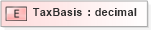 XSD Diagram of TaxBasis in schema xmlife2_20_01_xsd (Acord - Life, Annuity & Health Standards Program)