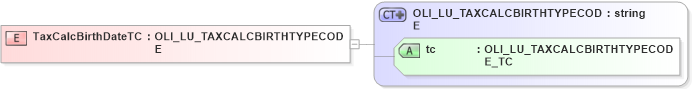 XSD Diagram of TaxCalcBirthDateTC in schema xmlife2_20_01_xsd (Acord - Life, Annuity & Health Standards Program)