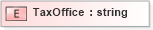 XSD Diagram of TaxOffice in schema xmlife2_20_01_xsd (Acord - Life, Annuity & Health Standards Program)