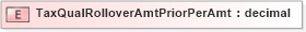 XSD Diagram of TaxQualRolloverAmtPriorPerAmt in schema xmlife2_20_01_xsd (Acord - Life, Annuity & Health Standards Program)